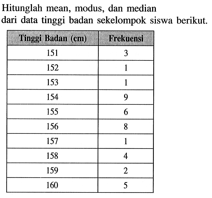 Hitunglah mean, modus, dan median dari data tinggi badan sekelompok siswa berikut.Tinggi Badan  (cm)  & Frelkuensi 151 3 152  1 153  1 154  9 155  6 156  8 157 1 158  4 159  2 160  5 