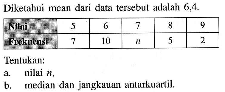 Diketahui mean dari data tersebut adalah 6,4.Nilai 5 6 7 8 9 Frekuensi 7 10 n 5 2 Tentukan:a. nilai n,b. median dan jangkauan antarkuartil.