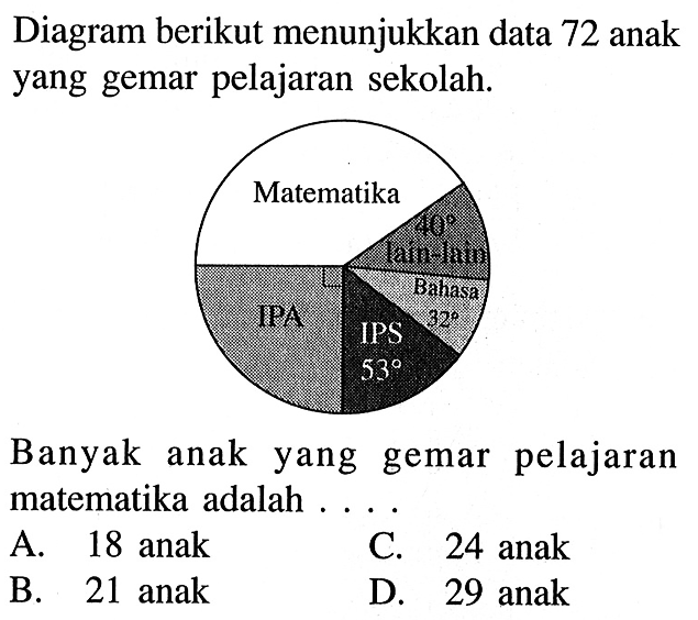 Diagram berikut menunjukkan data 72 anak yang gemar pelajaran sekolah.Banyak anak yang gemar pelajaran matematika adalah....