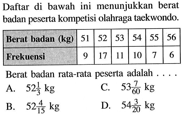 Daftar di bawah ini menunjukkan berat badan peserta kompetisi olahraga taekwondo. Berat badan (kg) 51 52 53 54 55 56 Frekuensi 9 17 11 10 7 6 Berat badan rata-rata peserta adalah ....