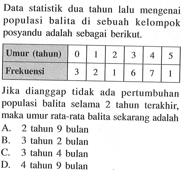 Data statistik dua tahun lalu mengenai populasi balita di sebuah kelompok posyandu adalah sebagai berikut. Umur (tahum) 0 1 2 3 4 5 Frekuensi 3 2 1 6 7 1 Jika dianggap tidak ada pertumbuhan populasi balita selama 2 tahun terakhir, maka umur rata-rata balita sekarang adalah A. 2 tahun 9 bulan B. 3 tahun 2 bulan C. 3 tahun 4 bulan D. 4 tahun 9 bulan