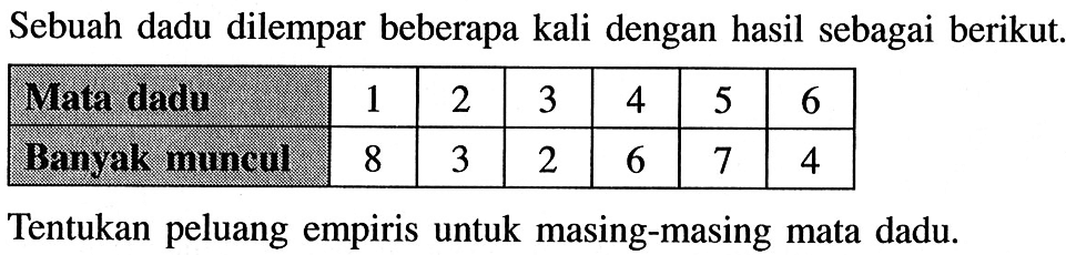 Sebuah dadu dilempar beberapa kali dengan hasil sebagai berikut. Mata dadu  1  2  3  4  5  6  Banyak muncul  8  3  2  6  7  4 Tentukan peluang empiris untuk masing-masing mata dadu.