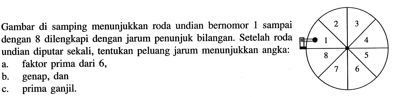 Gambar di samping menunjukkan roda undian bernomor 1 sampai dengan 8 dilengkapi dengan jarum penunjuk bilangan. Setelah roda undian diputar sekali, tentukan peluang jarum menunjukkan angka:a. faktor prima dari 6,b. genap, danc. prima ganjil.