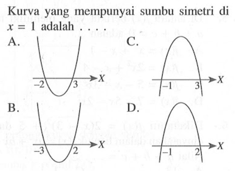 Kurva yang mempunyai sumbu simetri di x = 1 adalah.... A. C. B. D.