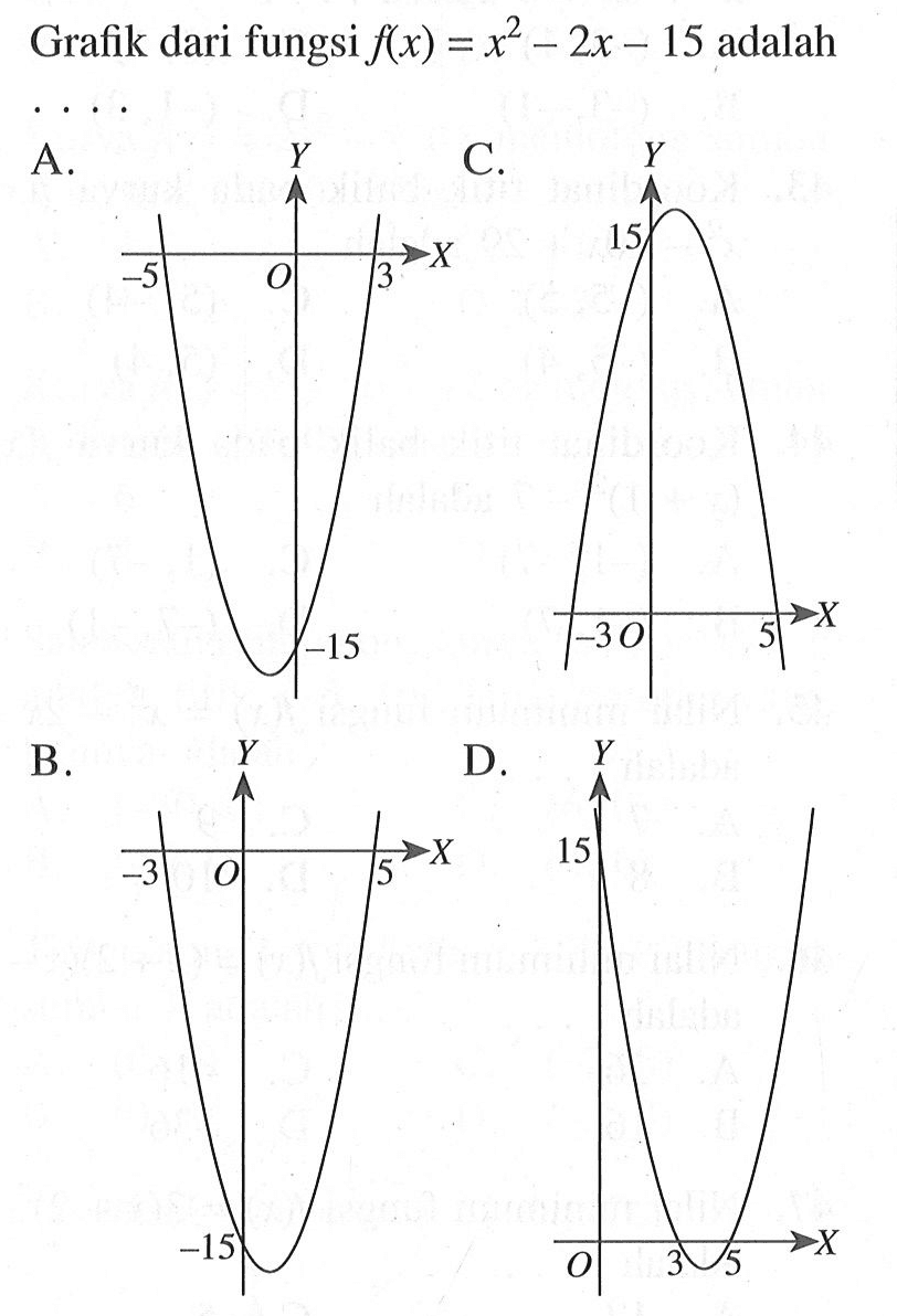 Grafik dari fungsi f(x) = x^2 - 2x - 15 adalah ....