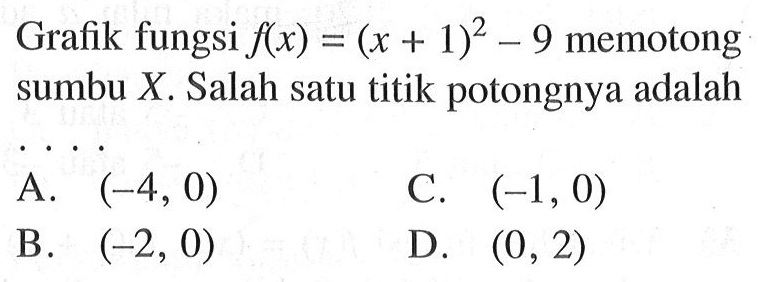 Grafik fungsi f(x) = (x + 1)^2 - 9 memotong sumbu X. Salah satu titik potongnya adalah....