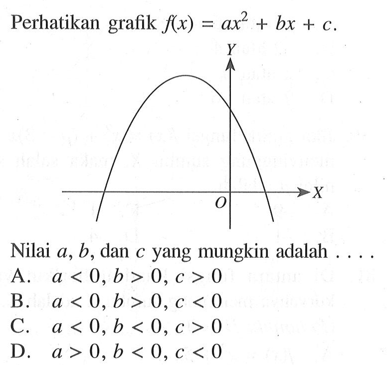 Perhatikan grafik f(x) = ax^2 + bx + c. Nilai a, b, dan c yang mungkin adalah A a < 0, b > 0, c > 0 B. a < 0, b > 0, c< 0 C. a < 0, b < 0, c > 0 D. a > 0, b < 0, c < 0.