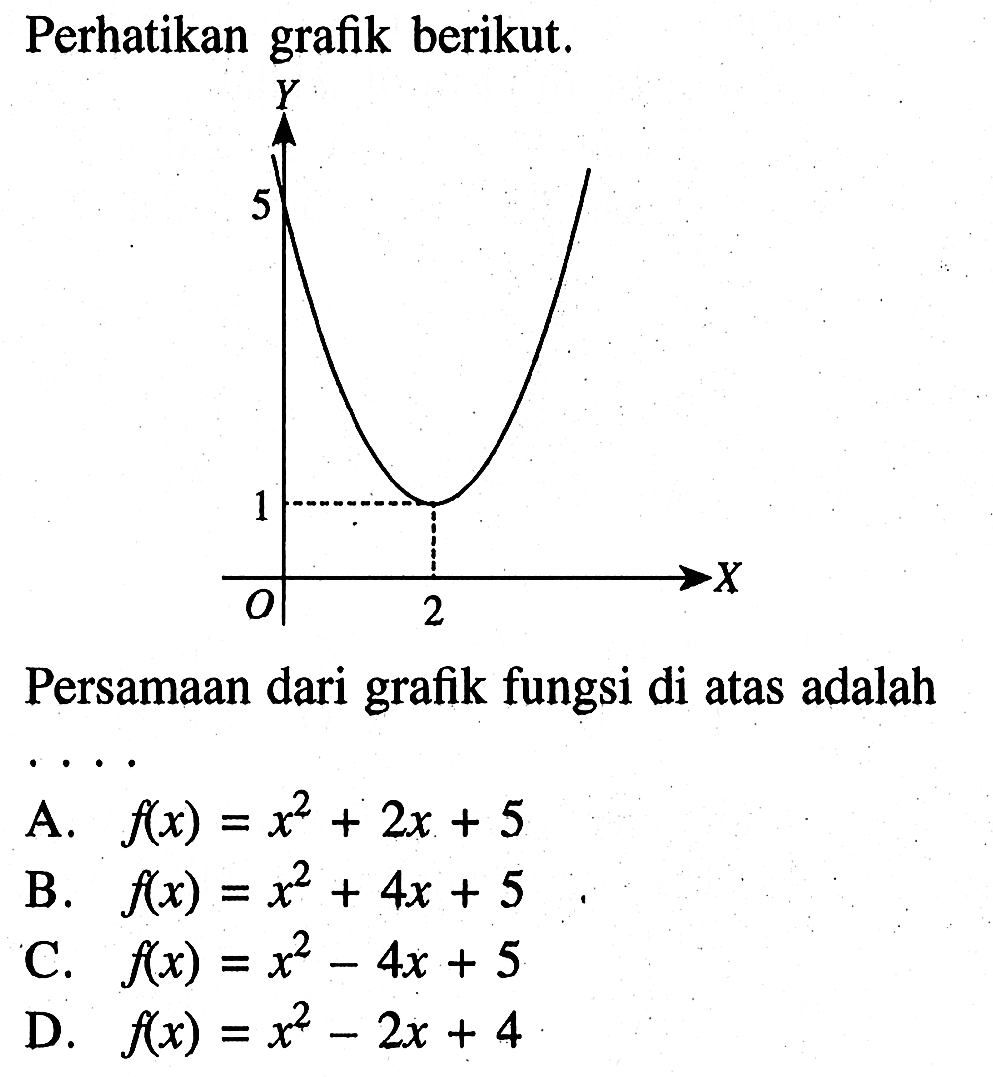 Perhatikan grafik berikut. Persamaan dari grafik fungsi di atas adalah .. A. f(x) = x^2 = 2x = 5 B. f(x) = x^2 + 4x + 5 C. f(x) = x^2 - 4x + 5 D. f(x) = x^2 - 22x + 4