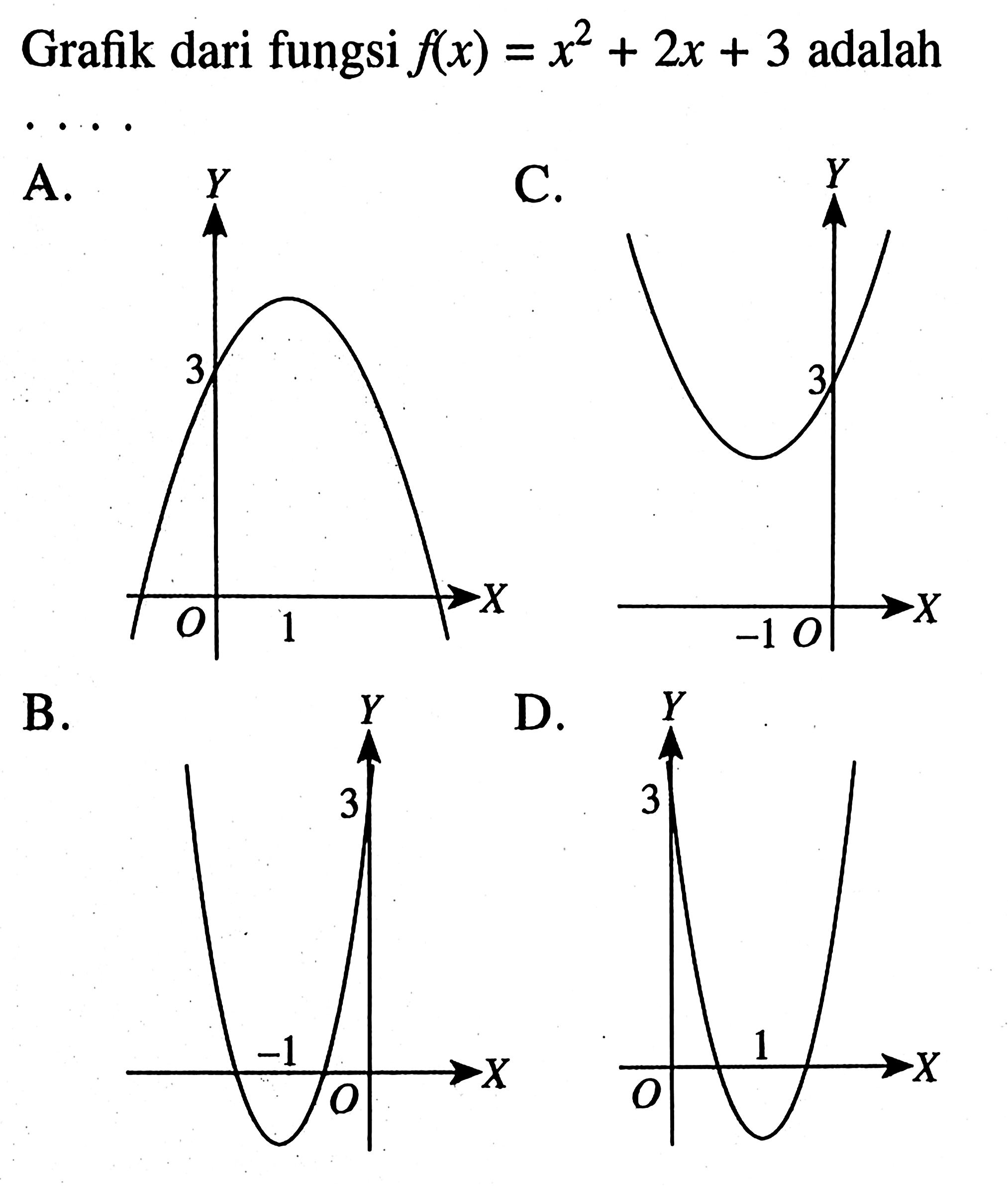 Grafik dari fungsi f(x) = x^2 + 2x + 3 adalah ...