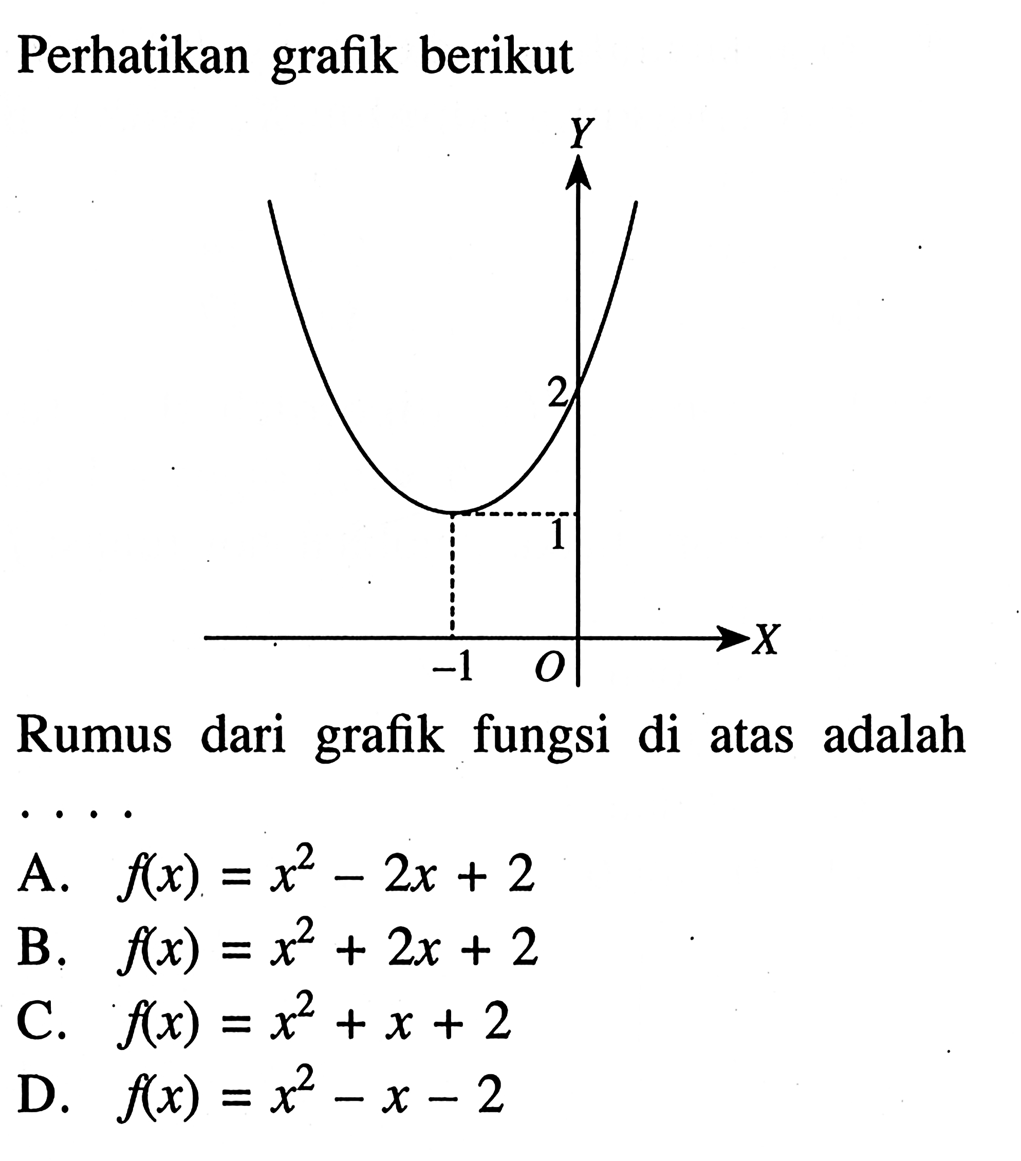 Perhatikan grafik berikut. Rumus dari fungsi di atas adalah .... A. f(x) = x^2 - 2x + 2 B. f(x) = x^2 + 2x + 2 C. f(x) = x^2 + x + 2 D. f(x) = x^2 - x - 2