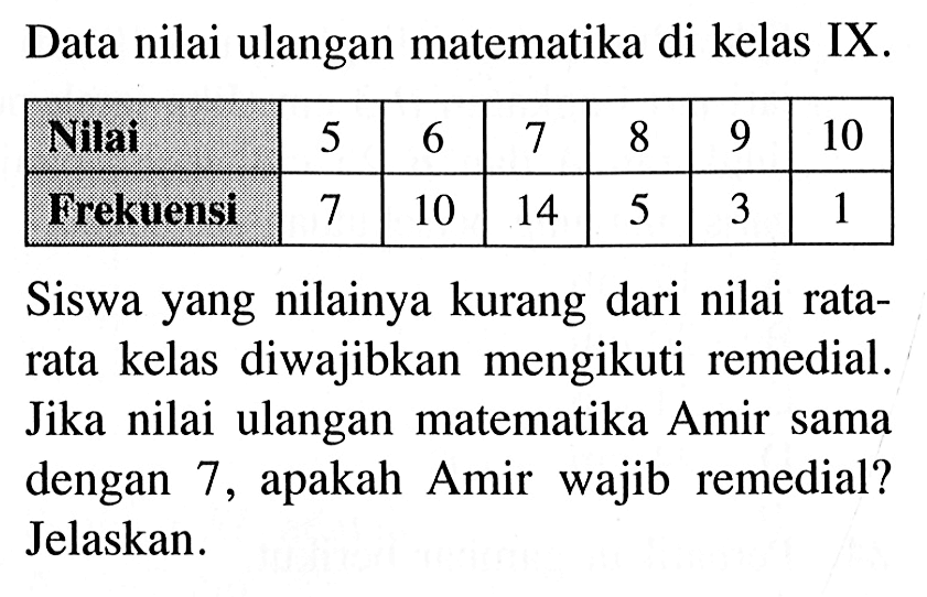 Data nilai ulangan matematika di kelas IX.Nilai  5  6  7  8  9  10 Frekuensi  7  10  14  5  3  1 Siswa yang nilainya kurang dari nilai ratarata kelas diwajibkan mengikuti remedial. Jika nilai ulangan matematika Amir sama dengan 7, apakah Amir wajib remedial? Jelaskan.