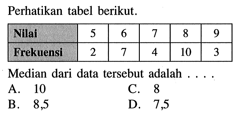 Perhatikan tabel berikut. Nilai  5  6  7  8  9  Frekuensi  2  7  4  10  3 Median dari data tersebut adalah ....