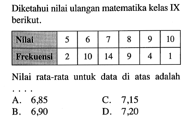 Diketahui nilai ulangan matematika kelas IX berikut.Nilai  5  6  7  8  9  10 Frekuensi  2  10  14  9  4  1 Nilai rata-rata untuk data di atas adalah....