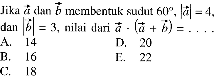 Jika  vektor a  dan vektor b membentuk sudut  60, |a|=4 dan |b|=3, nilai dari vektor a.(vektor a+vektor b)= .... 