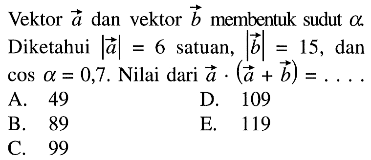 Vektor a dan vektor b membentuk sudut alpha. Diketahui |a|=6 satuan, |b|=15, dan cos alpha=0,7. Nilai dari a.(a+b)=....