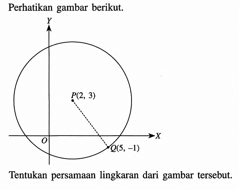 Perhatikan gambar berikut.Tentukan persamaan lingkaran dari gambar tersebut. P(2,3) Q(5,-1)