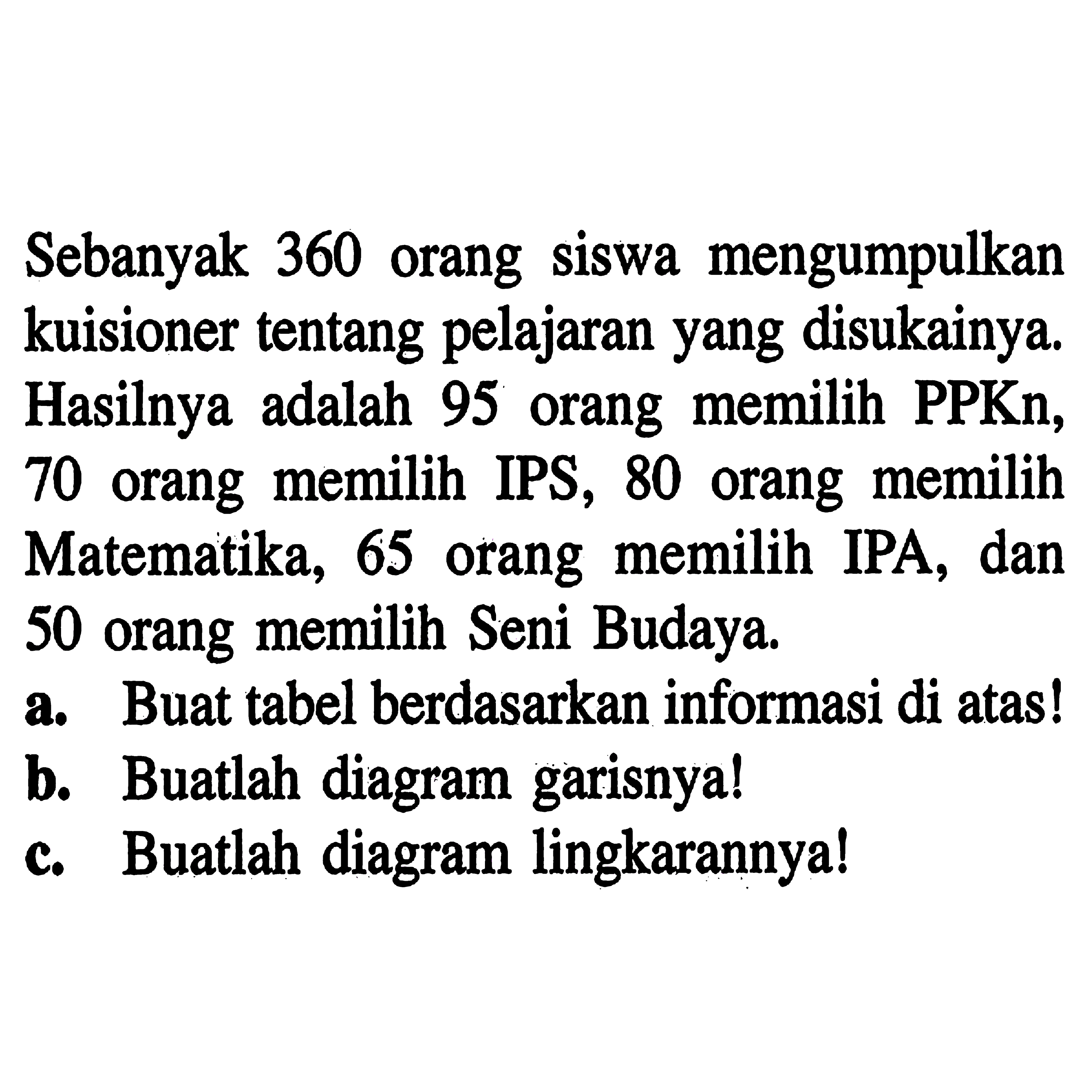 Sebanyak 360 orang siswa mengumpulkan kuisioner tentang pelajaran yang disukainya. Hasilnya adalah 95 orang memilih PPKn, 70 orang memilih IPS, 80 orang memilih Matematika, 65 orang memilih IPA, dan 50 orang memilih Seni Budaya. a. Buat tabel berdasarkan informasi di atas! b. Buatlah diagram garisnya! c. Buatlah diagram lingkarannya! 