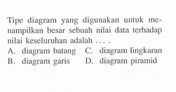 Tipe diagram yang digunakan untuk menampilkan besar sebuah nilai data terhadap nilai keseluruhan adalah ....A. diagram batang C. diagram lingkaran B. diagram garis D. diagram piramid 