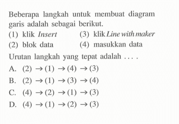 Beberapa langkah untuk membuat diagram garis adalah sebagai berikut. (1) klik Insert (3) klik Line with maker (2) blok data (4) masukkan data Urutan langkah yang tepat adalah ....