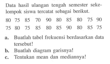 Data hasil ulangan tengah semester sekelompok siswa tercatat sebagai berikut. 80 75 85 70 90 80 85 80 75 90 75 80 75 85 80 85 90 80 85 75 a. Buatlah tabel frekuensi berdasarkan data tersebut! b. Buatlah diagram garisnya! c. Tentukan mean dan mediannya!