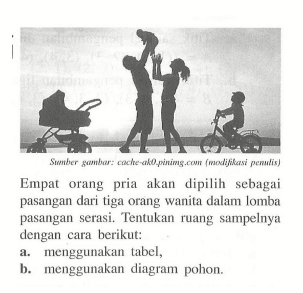 Sumber gambar: cache-ako.pinimg.com (modifikasi penulis) Empat orang pria akan dipilih sebagai pasangan dari tiga orang wanita dalam lomba pasangan serasi. Tentukan ruang sampelnya dengan cara berikut: a. menggunakan tabel, b. menggunakan diagram pohon.