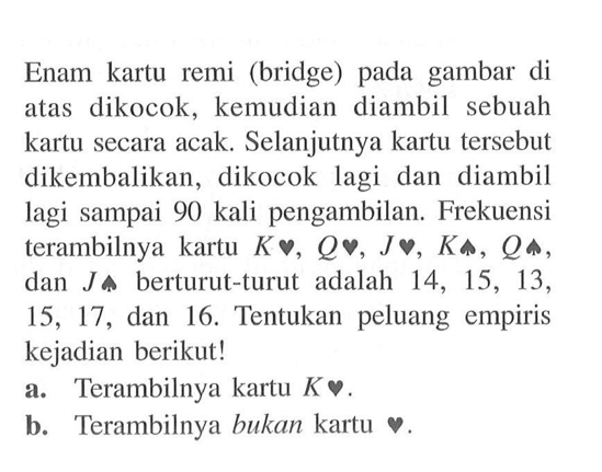 Enam kartu remi (bridge) pada gambar di atas dikocok, kemudian diambil sebuah kartu secara acak. Selanjutnya kartu tersebut dikembalikan, dikocok lagi dan diambil lagi sampai 90 kali pengambilan. Frekuensi terambilnya kartu K, Q, J, K, Q, dan J berturut-turut adalah 14, 15, 13, 15, 17, dan 16. Tentukan peluang empiris kejadian berikut!
a. Terambilnya kartu K.
b. Terambilnya bukan kartu.