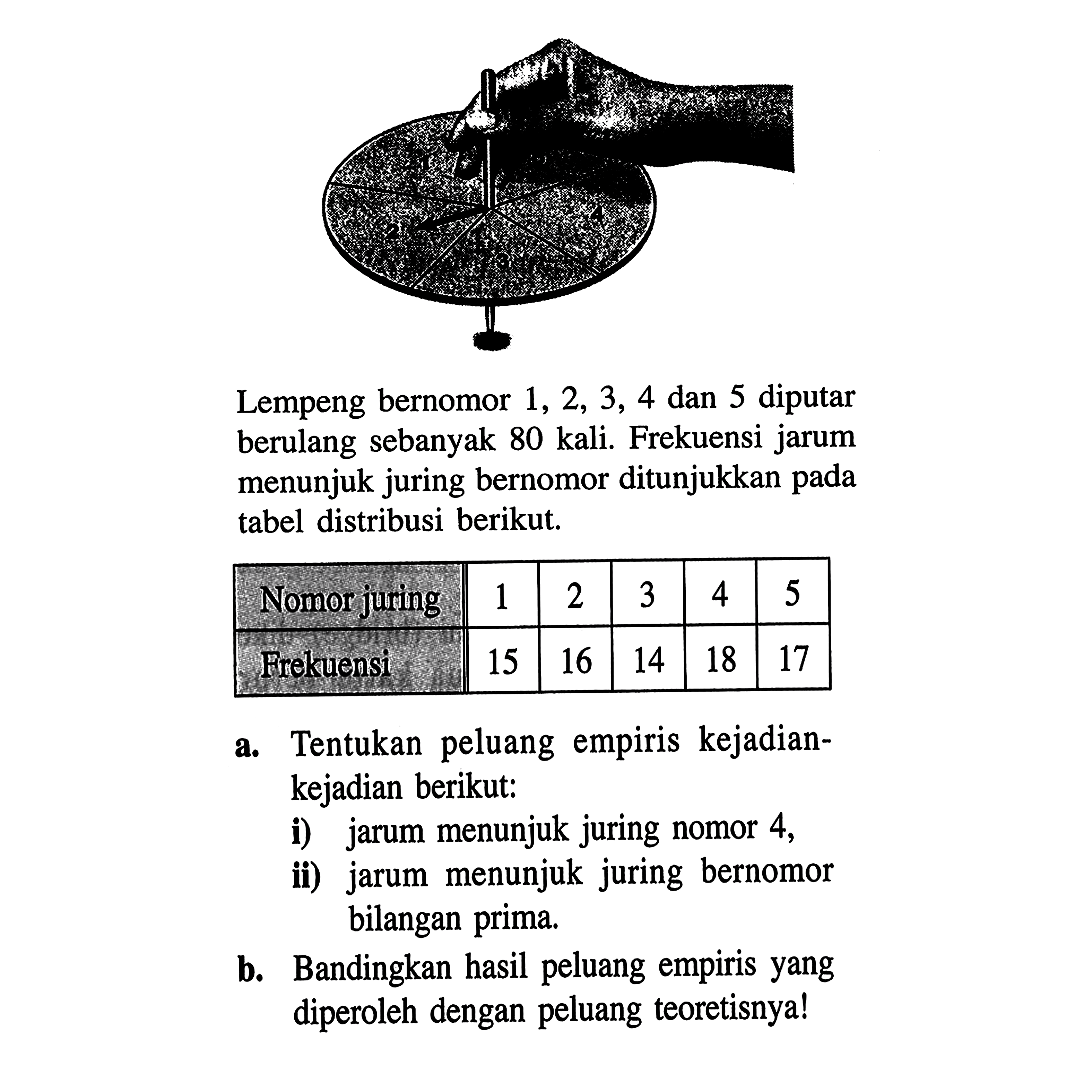 Lempeng bernomor  1,2,3,4  dan 5 diputar berulang sebanyak 80 kali. Frekuensi jarum menunjuk juring bernomor ditunjukkan pada tabel distribusi berikut. Nomor juring  1  2  3  4  5  Errekuensi  15  16  14  18  17 a. Tentukan peluang empiris kejadiankejadian berikut:i) jarum menunjuk juring nomor 4 ,ii) jarum menunjuk juring bernomor bilangan prima.b. Bandingkan hasil peluang empiris yang diperoleh dengan peluang teoretisnya!