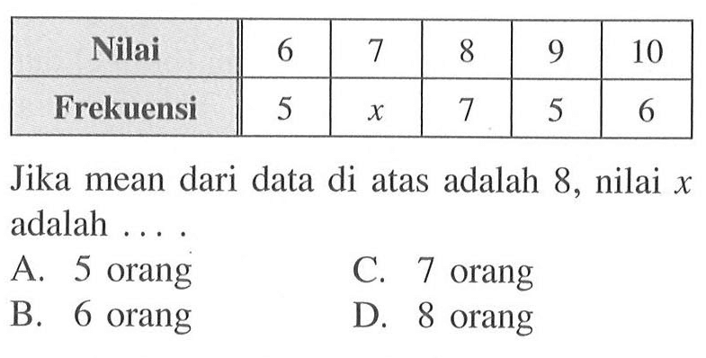 Nilai 6 7 8 9 10  Frekuensi 5 x 7 5 6  Jika mean dari data di atas adalah 8, nilai x adalah ....
