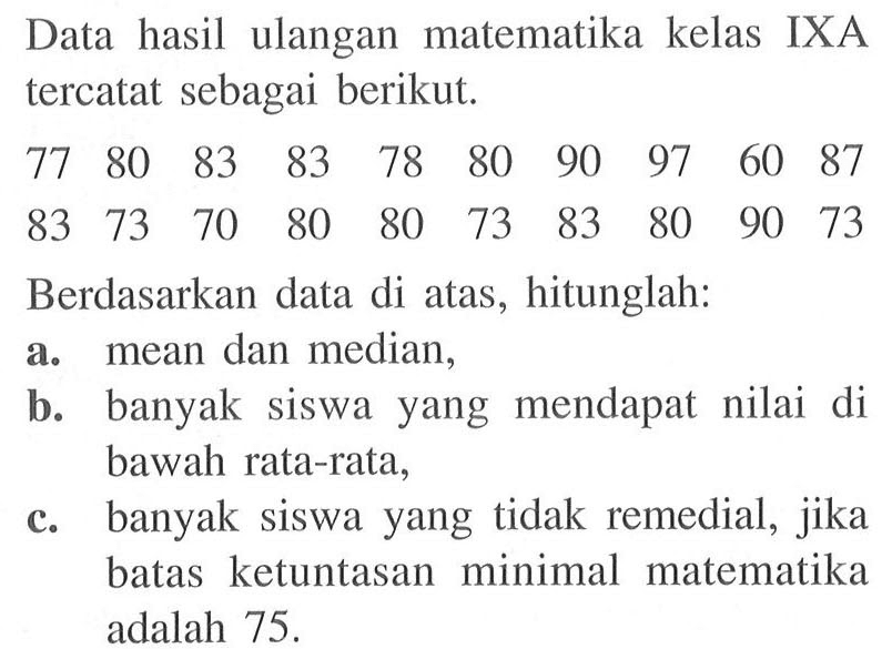 Data hasil ulangan matematika kelas IXA tercatat sebagai berikut.
77  80  83  83  78  80  90  97  60  8783  73  70  80  80  73  83  80  90  73 
Berdasarkan data di atas, hitunglah:
a. mean dan median,
b. banyak siswa yang mendapat nilai di bawah rata-rata,
c. banyak siswa yang tidak remedial, jika batas ketuntasan minimal matematika adalah 75.