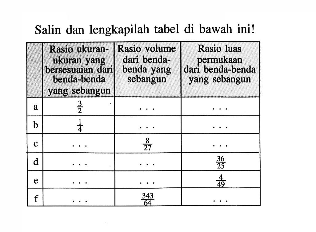 Salin dan lengkapilah tabel di bawah ini! Rasio ukuran - ukuran yang bersesuaian dari benda-benda yang sebangun Rasio volume dari benda - benda yang sebangun Rasio luas permukaan dari benda-benda yang sebangun a 3/2 ... ... b 1/4 ... ... c ... 8/27 ... d ... ... 36/25 e ... ... 4/49 f ... 343/64 ...