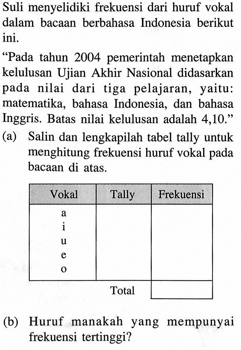 Suli menyelidiki frekuensi dari huruf vokal dalam bacaan berbahasa Indonesia berikut ini.

"Pada tahun 2004 pemerintah menetapkan kelulusan Ujian Akhir Nasional didasarkan pada nilai dari tiga pelajaran, yaitu: matematika, bahasa Indonesia, dan bahasa Inggris. Batas nilai kelulusan adalah  4,10 . " 
(a) Salin dan lengkapilah tabel tally untuk menghitung frekuensi huruf vokal pada bacaan di atas.
Volak Tally Frekuensi 
a i u e o Total 
(b) Huruf manakah yang mempunyai frekuensi tertinggi?