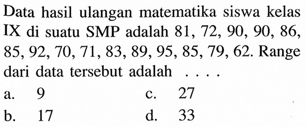 Data hasil ulangan matematika siswa kelas IX di suatu SMP adalah 81, 72, 90, 90,86, 85,92,70,71,83,89,95,85,79,62. Range dari data tersebut adalah ....