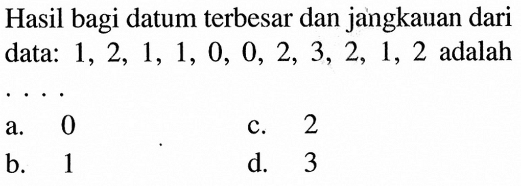 Hasil bagi datum terbesar dan jangkauan dari data: 1,2,1,1,0,0,2,3,2,1,2  adalah . . . . 