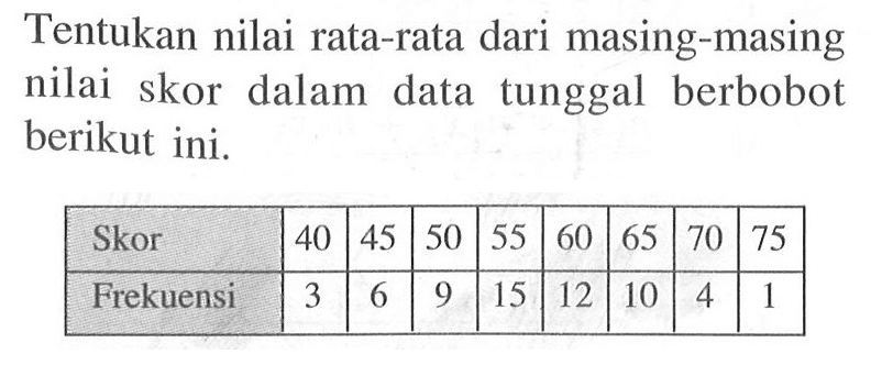 Tentukan nilai rata-rata dari masing-masing nilai skor dalam data tunggal berbobot berikut ini. Skor  40  45  50  55  60  65  70  75  Frekuensi  3  6  9  15  12  10  4  1 