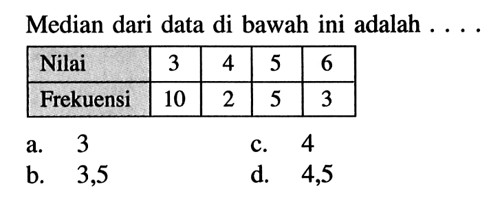 Median dari data di bawah ini adalah .... Nilai  3  4  5  6  Frekuensi  10  2  5  3 