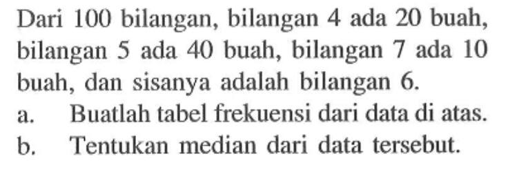 Dari 100 bilangan, bilangan 4 ada 20 buah, bilangan 5 ada 40 buah, bilangan 7 ada 10 buah, dan sisanya adalah bilangan 6. a. Buatlah tabel frekuensi dari data di atas. b. Tentukan median dari data tersebut.