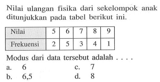 Nilai ulangan fisika dari sekelompok anak ditunjukkan pada tabel berikut ini.Nilai  5  6  7  8  9 Frekuensi  2  5  3  4  1 Modus dari data tersebut adalah ....