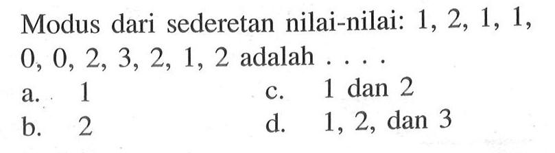 Modus dari sederetan nilai-nilai: 1,2,1,1, 0,0,2,3,2,1,2  adalah ....