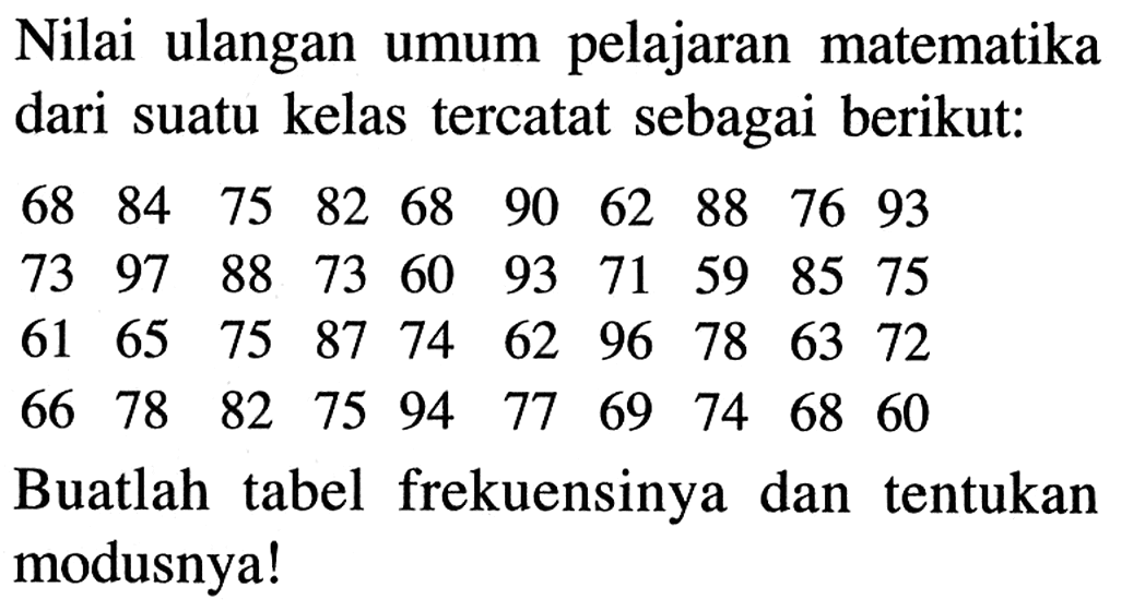 Nilai ulangan umum pelajaran matematika dari suatu kelas tercatat sebagai berikut:68  84  75  82  68  90  62  88  76  93  73  97  88  73  60  93  71  59  85  75  61  65  75  87  74  62  96  78  63  72  66  78  82  75  94  77  69  74  68  60 Buatlah tabel frekuensinya dan tentukan modusnya!