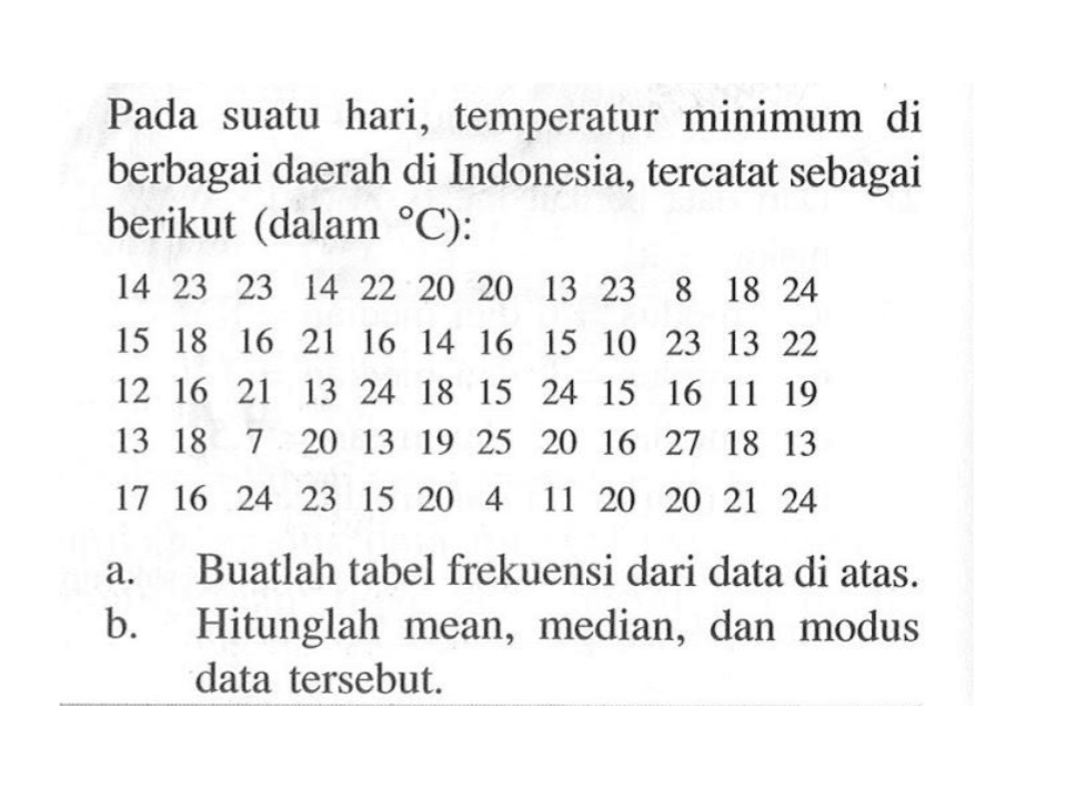 Pada suatu hari, temperatur minimum di berbagai daerah di Indonesia, tercatat sebagai berikut (dalam C): 14  23  23  14  22  20  20  13  23  8  18  24  15  18  16  21  16  14  16  15  10  23  13  22  12  16  21  13  24  18  15  24  15  16  11  19  13  18  7  20  13  19  25  20  16  27  18  13  17  16  24  23  15  20  4  11  20  20  21  24 a. Buatlah tabel frekuensi dari data di atas. b. Hitunglah mean, median, dan modus data tersebut. 