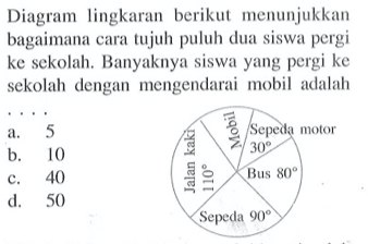 Diagram lingkaran berikut menunjukkan bagaimana cara tujuh puluh dua siswa pergi ke sekolah. Banyaknya siswa yang pergi ke sekolah dengan mengendarai mobil adalah...