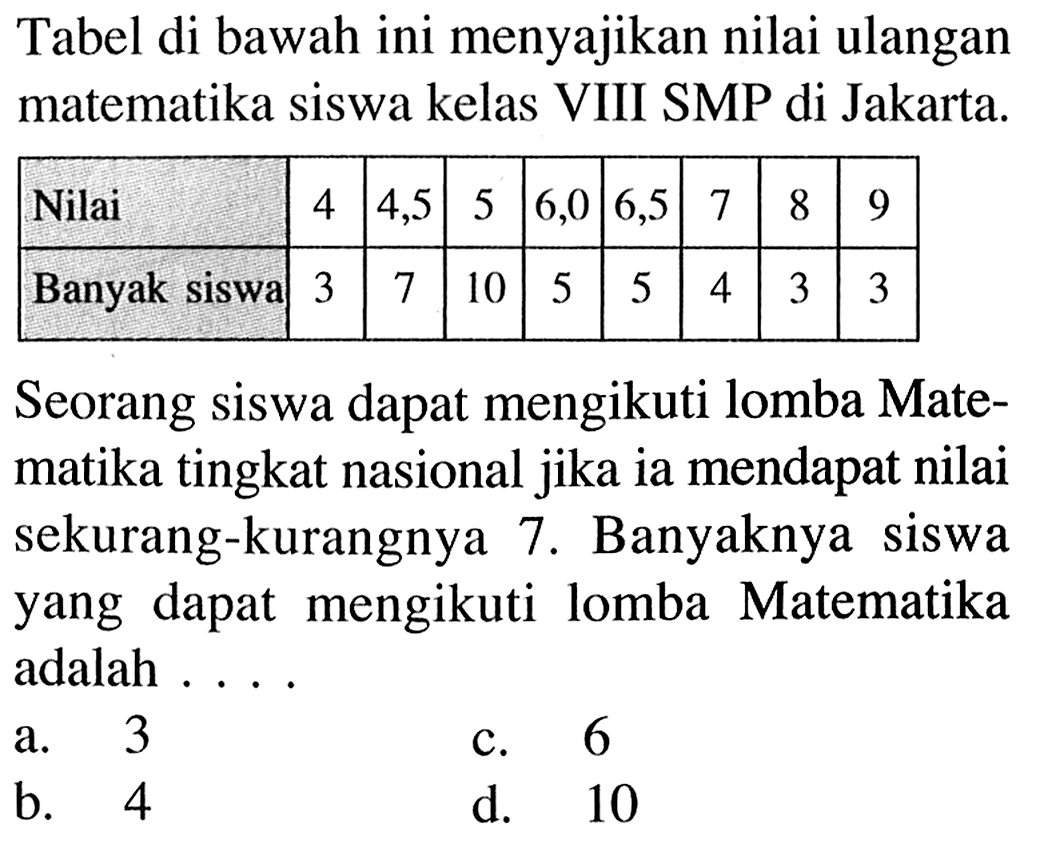 Tabel di bawah ini menyajikan nilai ulangan matematika siswa kelas VIII SMP di Jakarta.Nilai 4 4,5 5 6,0 6,5 7 8 9Banyak siswa 3 7 10 5 5 4 3 3Seorang siswa dapat mengikuti lomba Matematika tingkat nasional jika ia mendapat nilai sekurang-kurangnya 7. Banyaknya siswa yang dapat mengikuti lomba Matematika adalah ....