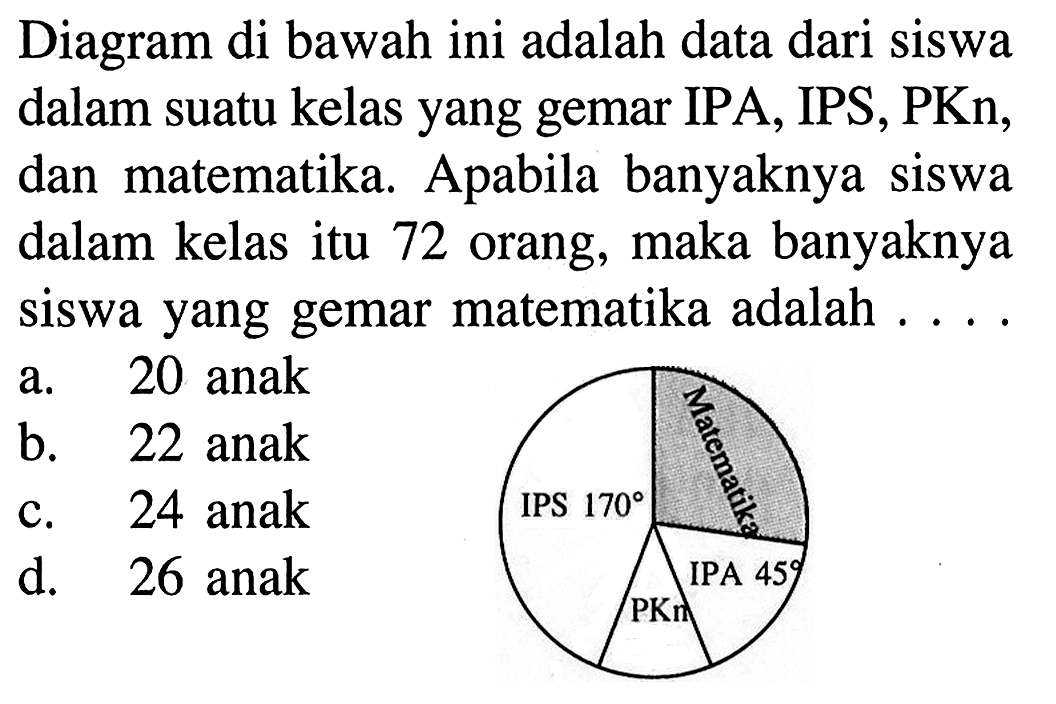 Diagram di bawah ini adalah data dari siswa dalam suatu kelas yang gemar IPA, IPS, PKn, dan matematika. Apabila banyaknya siswa dalam kelas itu 72 orang, maka banyaknya siswa yang gemar matematika adalah .... Matematika IPS 170 IPA 45 PKn