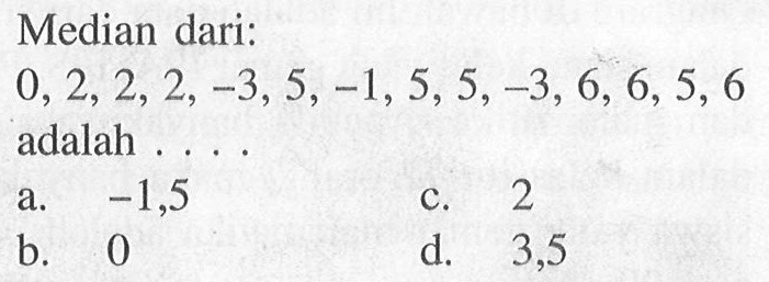 Median dari: 0,2,2,2,-3,5,-1,5,5,-3,6,6,5,6 adalah .... 