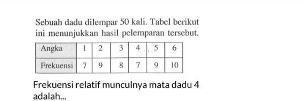 Sebuah dadu dilempar 50 kali. Tabel berikut ini menunjukkan hasil pelemparan tersebut. Angka 1 2 3 4 5 6 Frekuensi 7 9 8 7 9 10 Frekuensi relatif munculnya mata dadu 4 adalah...