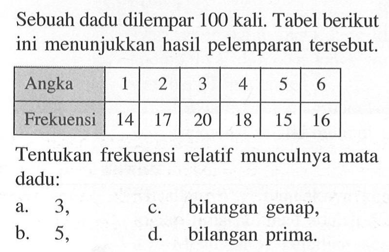 Sebuah dadu dilempar 100 kali. Tabel berikut ini menunjukkan hasil pelemparan tersebut.Angka 1 2 3 4 5 6 Frekuensi 14 17 20 18 15 16 Tentukan frekuensi relatif munculnya mata dadu:a. 3,c. bilangan genap,b. 5,d. bilangan prima.