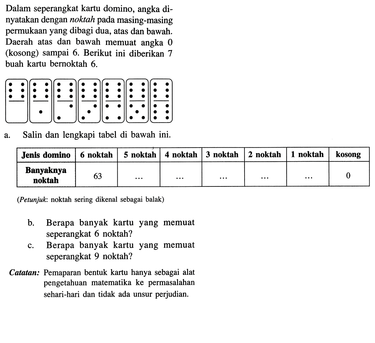 Dalam seperangkat kartu domino, angka dinyatakan dengan noktah pada masing-masing permukaan yang dibagi dua, atas dan bawah. Daerah atas dan bawah memuat angka 0 (kosong) sampai 6. Berikut ini diberikan 7 buah kartu bernoktah 6. a. Salin dan lengkapi tabel di bawah ini. Jenis domino 6 noktah 5 noktah 4 noktah 3 noktah 2 noktah 1 noktah kosong Banyaknya noktah 63 (Petunjuk: noktah sering dikenal sebagai balak) b. Berapa banyak kartu yang memuat seperangkat 6 noktah? c. Berapa banyak kartu yang memuat seperangkat 9 noktah? Catatan: Pemaparan bentuk kartu hanya sebagai alat pengetahuan matematika ke permasalahan sehari-hari dan tidak ada unsur perjudian.