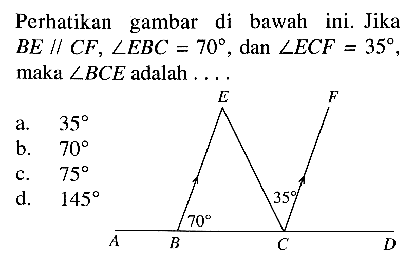 Perhatikan gambar di bawah ini. Jika BE // CF, sudut EBC=70, dan sudut ECF=35, maka sudut BCE adalah ...  E F A B C D 35 70
a. 35
b. 70
c. 75
d. 145