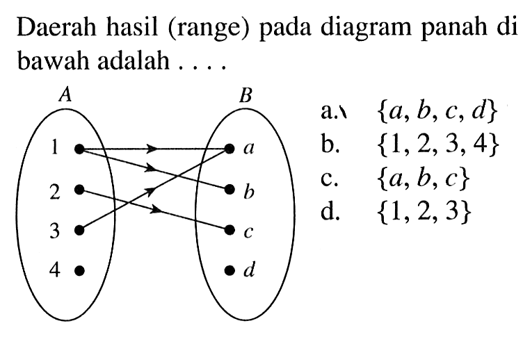 Daerah hasil (range) pada diagram panah di bawah adalah A. {a,b,c,d} a.| b. {1,2,3,4} c. {a,b,c} d. {1,2,3}