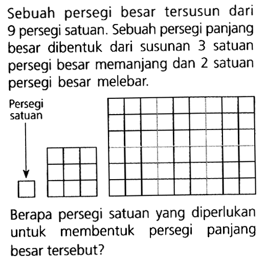 Sebuah persegi besar tersusun dari 9 persegi satuan. Sebuah persegi panjang besar dibentuk dari susunan 3 satuan persegi besar memanjang dan 2 satuan persegi besar melebar Persegi satuan Berapa persegi satuan yang diperlukan untuk membentuk persegi panjang besar tersebut?